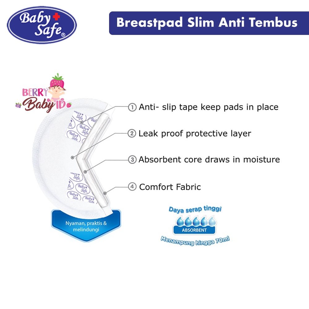 Baby Safe Breastpad Breast Pad Slim Anti Bocor BPS15 BPS60 Berry Mart