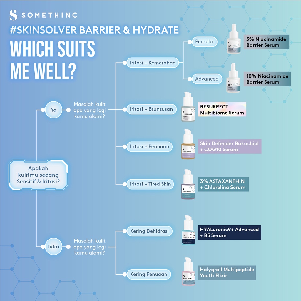 SOMETHINC 3% Astaxanthin + Chlorelina Serum