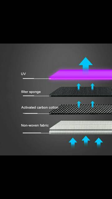 UV Protection Air Purifier Menghilangkan Virus dan Bakteri