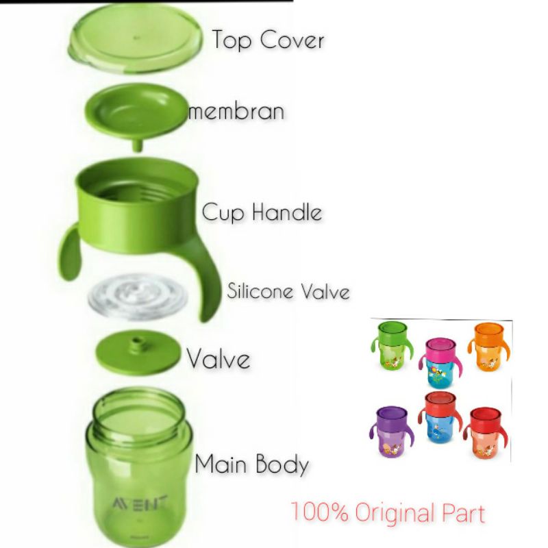 Sparepart Avent Cup Training Cup Philips Avent Tutup Botol Minum Avent Handle