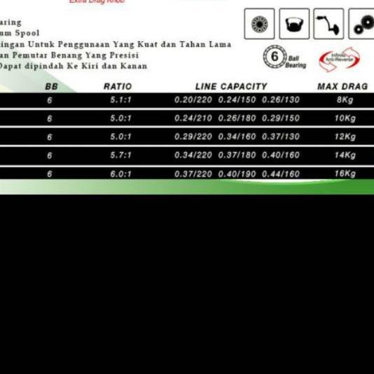 ♞ Reel daido zodias pilihan 1000 2000 3000 4000 6000 ✵