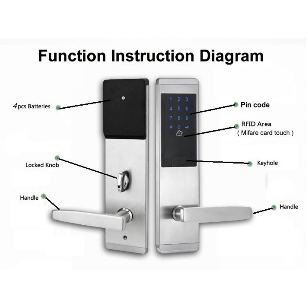 E-Guard Smart Digital Door Lock Kunci Pintu Slim Eguard Bluetooth