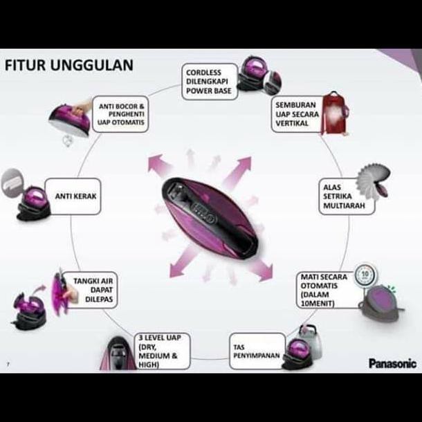Setrika Uap Panasonic Cordless Promo Mohancustom