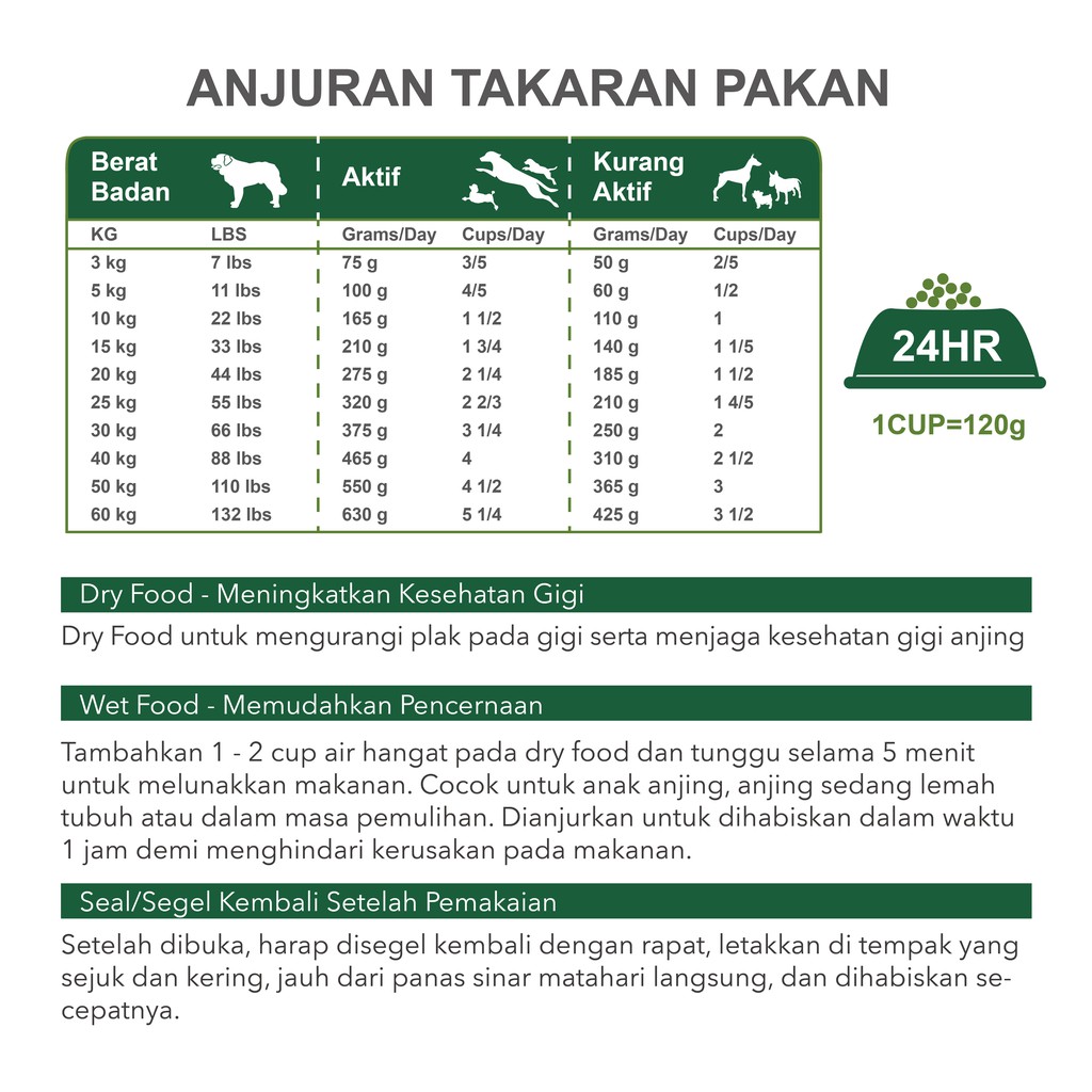 RealPower - Real Nature Dog Food Sensitive Digestion - Chicken 2kg | Holistic premium Makanan Anjing