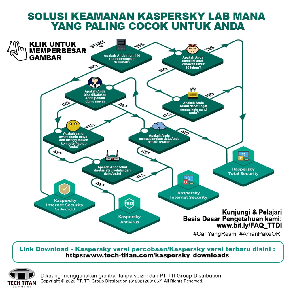 AntiVirus Kaspersky 1 PC - 1 Tahun | Resmi Indonesia No VPN