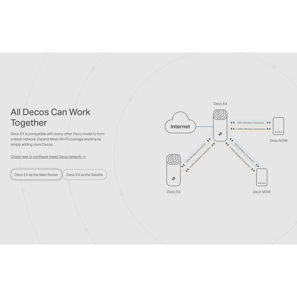 TP-Link Deco E4 3 Pack AC1200 Whole Home Mesh WiFi System V1