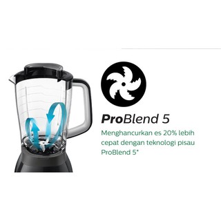 Unik Philips Viva Blender Tritan Jar HR2157 Blender