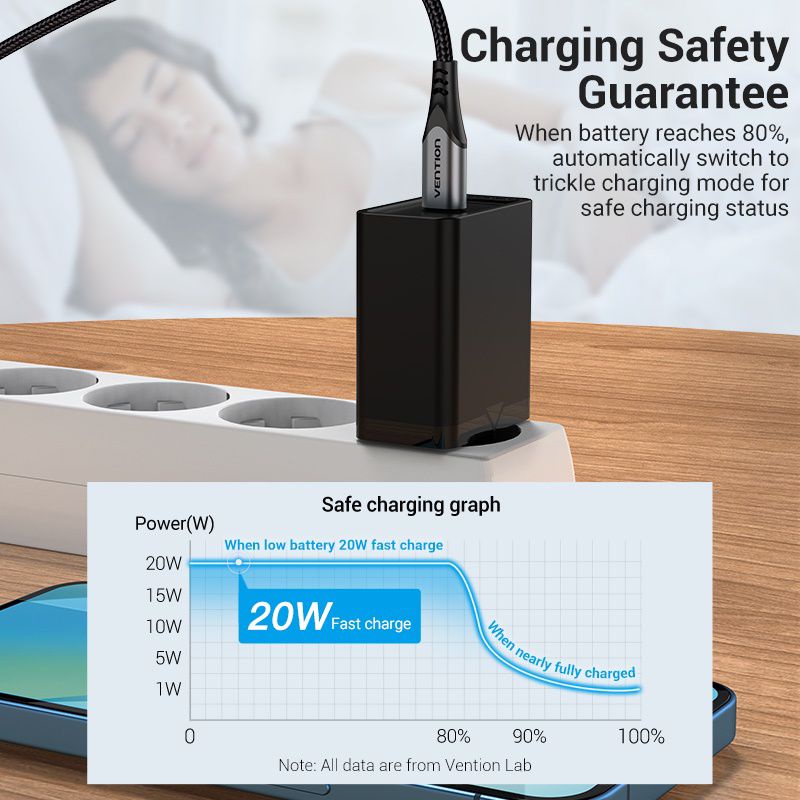 VENTION Adaptor Charger Type-C PD 20W &amp; Travel Adaptor Adaptor USB-A