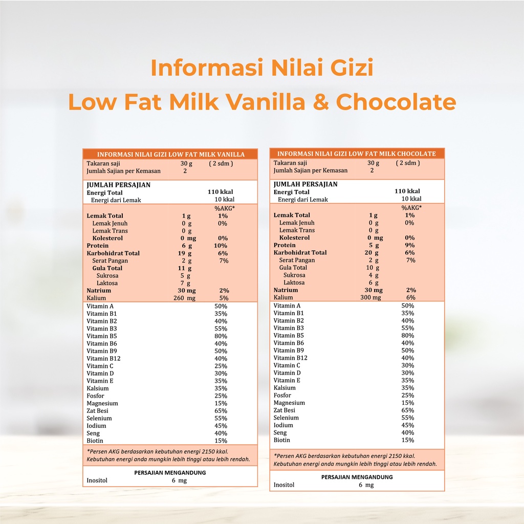 WRP Low Fat Milk Vanilla 60g (Bundle 2) - Susu Rendah Lemak