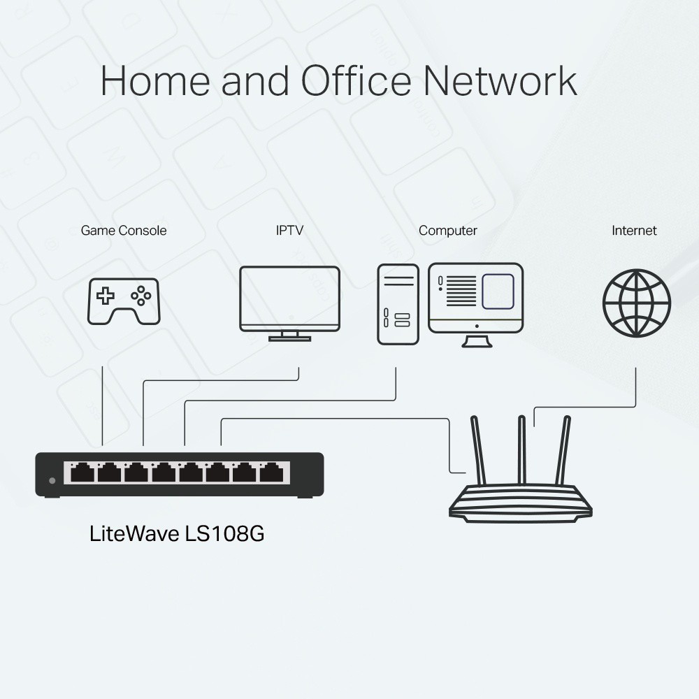 TP-Link LS108G 8-Port 10/100/1000Mbps Desktop Switch