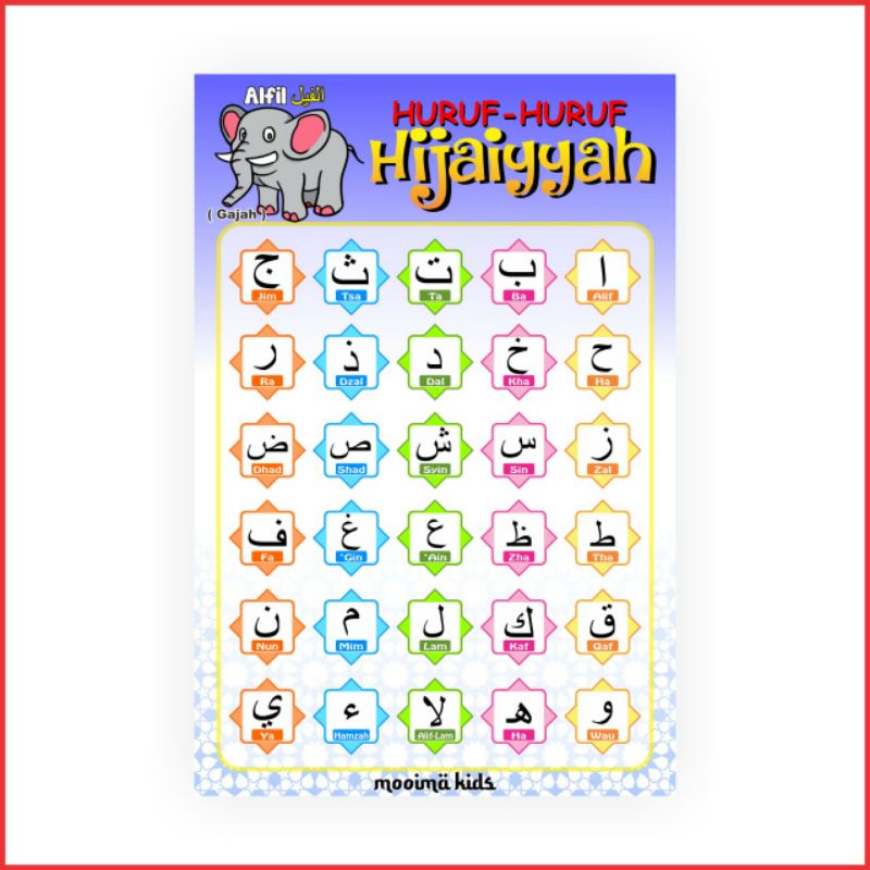 

Poster edukasi anak huruf hijaiyah
