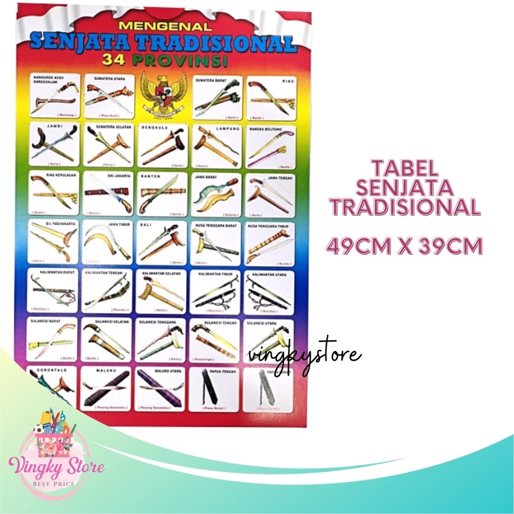 

Poster Edukasi Anak / Poster Tabel Senjata Tradisional