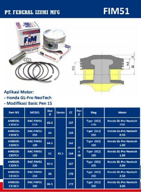 Piston kit FIM GL Pro Neotech - Mega Pro Karbu Dia. 63.5 64 64.5 65 65.5 66 66.5 mm Pen Pin 15-1