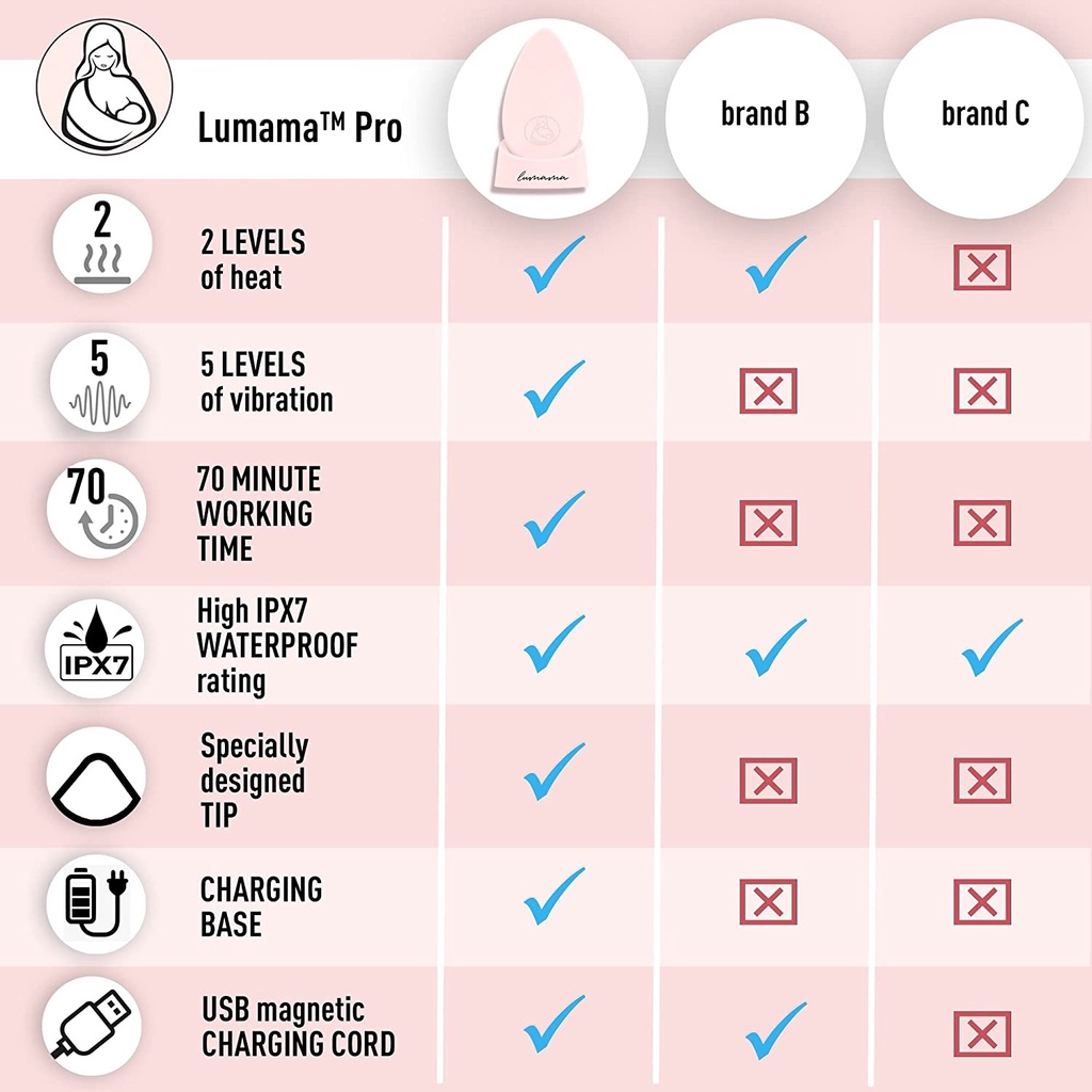 Lumama Pro Warming Lactation Massager | Alat Pijat Laktasi