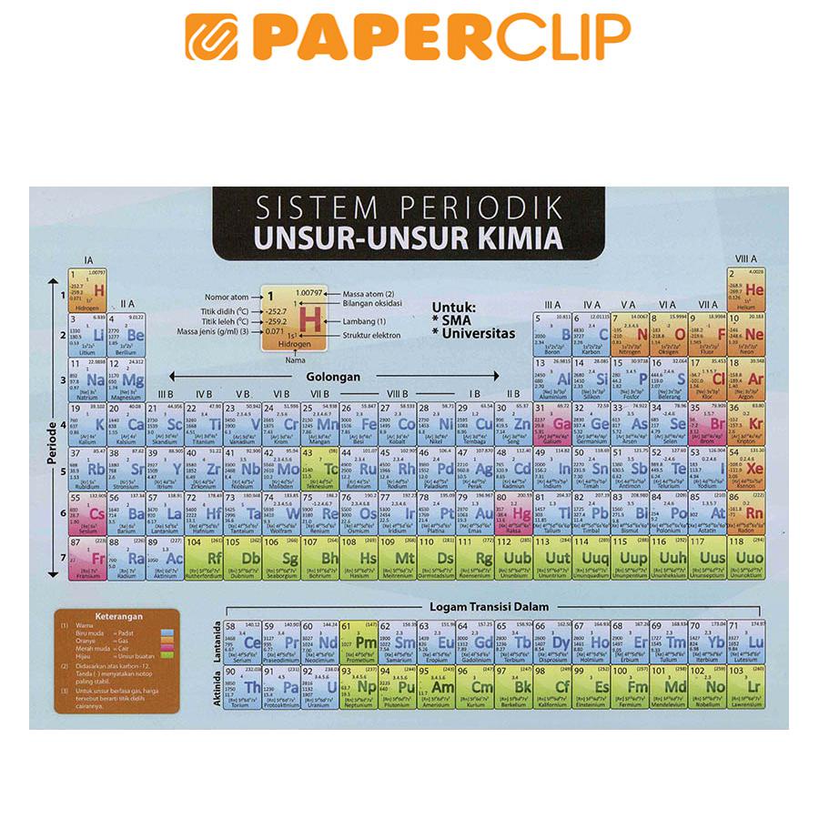 SISTEM PERIODIK UNSUR-UNSUR KIMIA (BESAR)