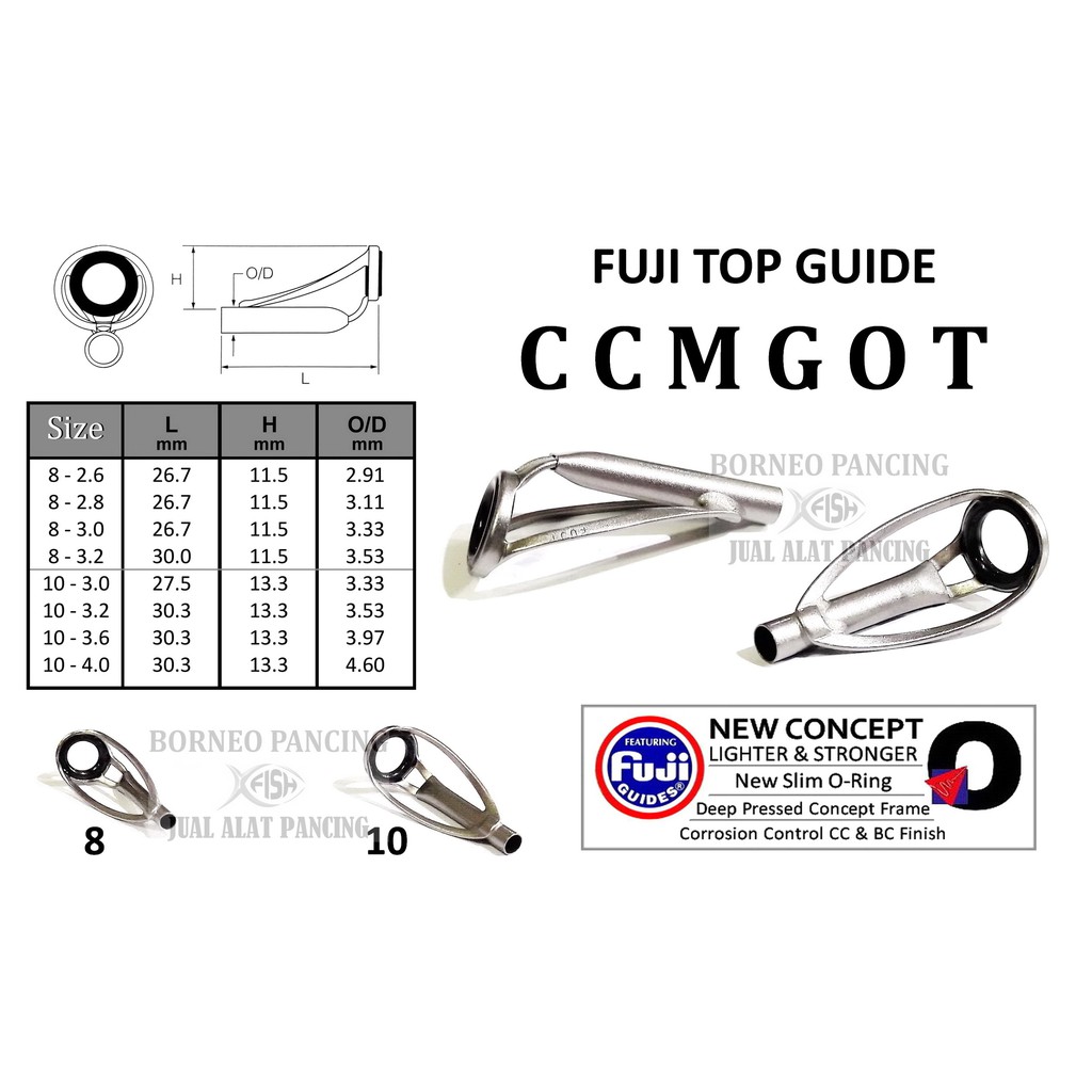 Fuji Top Guide CCMGOT