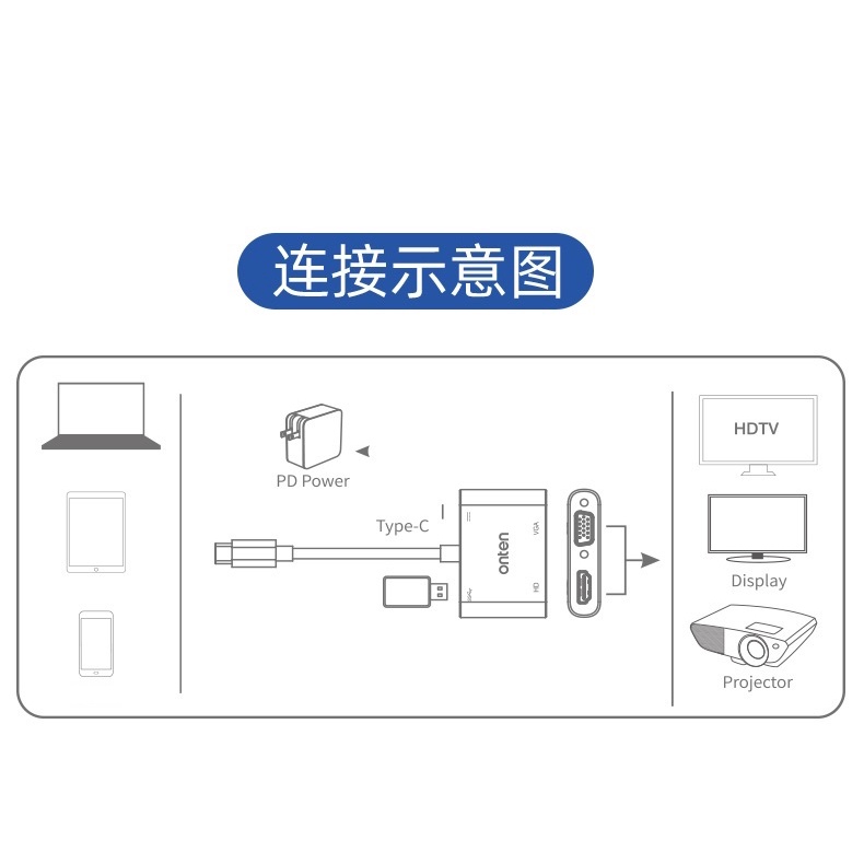 ONTEN OTN-95112 - USB-C To 4K HDMI and 2K VGA Display Adapter - Adapter Converter dari USB-C ke HDMI dan VGA