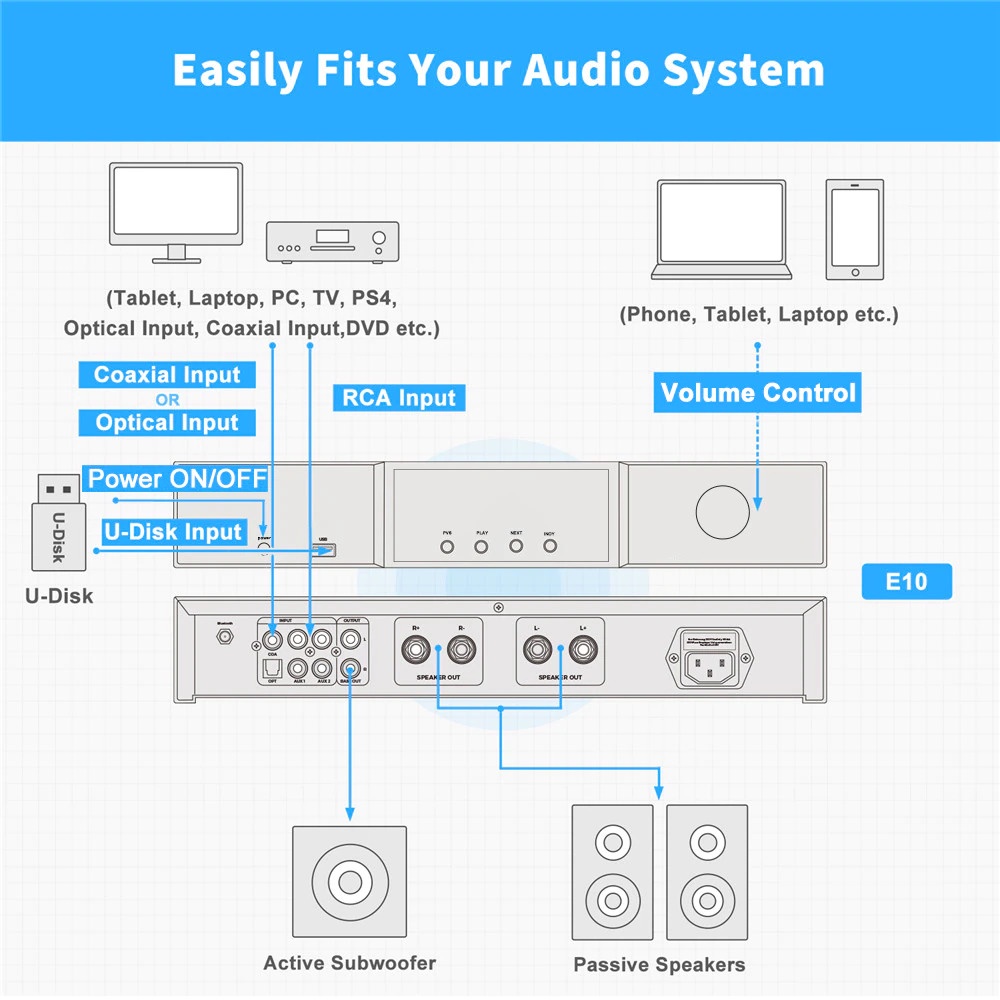 Fosi Audio Bluetooth 5.0 Stereo Home Audio Power Amplifier DAC HiFi TPA3251D2 with Remote - E10 PRO - Black