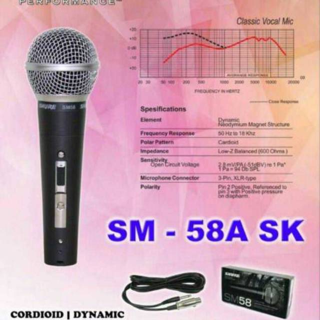 Mic kabel shure BT-58A SK vocal mic