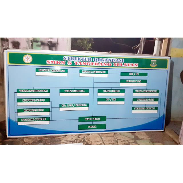 

Papan Data Ukuran Besar