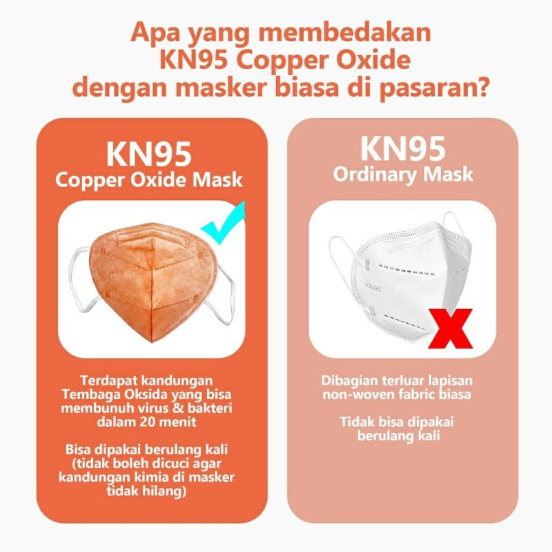 Masker TEMBAGA anti virus KN95 3D Copper Oxide Mask Isi 3 Pcs KN 95