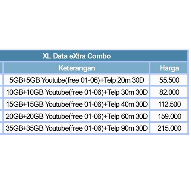 PAKET DATA XL XTRA COMBO