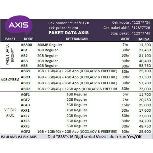 Kuota & Voucher Axis