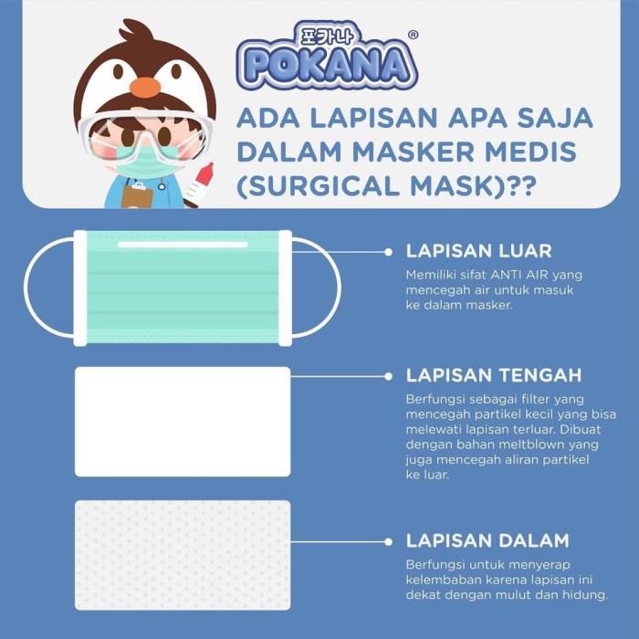 Pokana - Masker Earloop 3 Ply Masker Karet Masker Medis Pokana #98