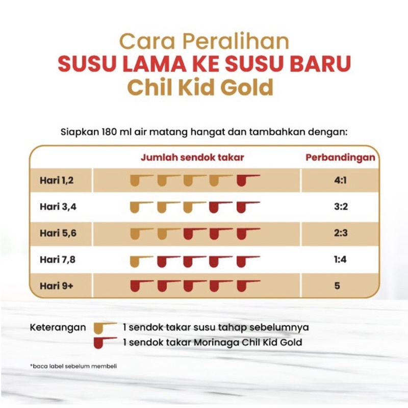 Chilkid gold 200 gram ( susu nutrisi lengkap anak 1-3 tahun )