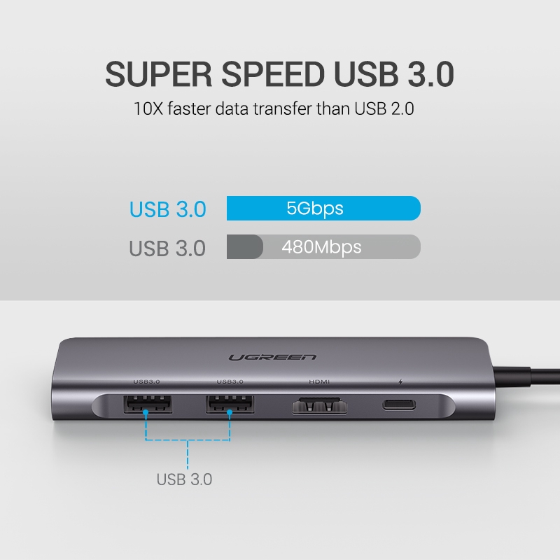 【Stok Produk di Indonesia】Ugreen Hub USB Tipe-C 6 in 1 Dongle Ke HDMI 4K 2 Port 3.0 SD TF Card Reader 100W Untuk MacBook Pro Air 2020 2019 2018 Galaxy Note 10 S10 S9 S8