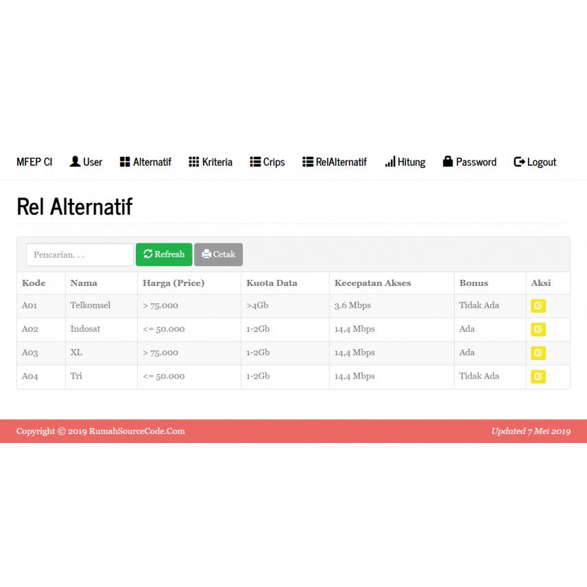 Source Code SPK Metode MFEP CodeIgniter