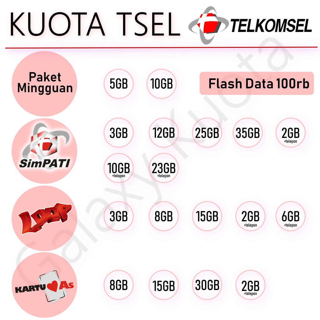 Telkomsel Flash Paket Data Internet 35gb As Simpati Loop 24jam Tidak Di Bagi Shopee Indonesia