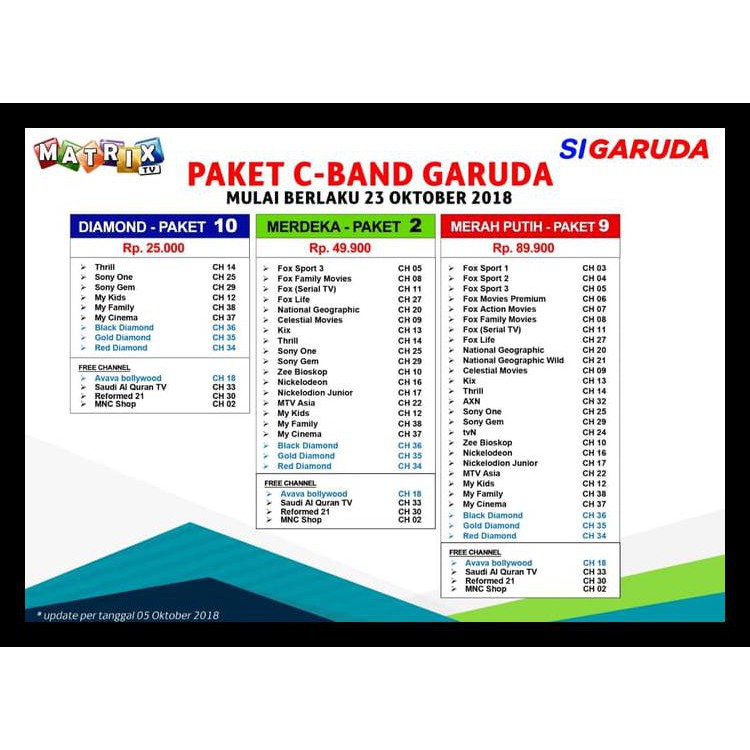 Best Seller Voucher Matrix Garuda Merah Putih Nominal 89,900 Promo Promo Murah