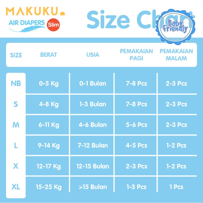 [BabyFriendly] MAKUKU Air Diapers Slim Pants L34 / Popok bayi Tipis SAP anti gumpal cepat kering sekali pakai tipe celana ukuran L isi 34pcs