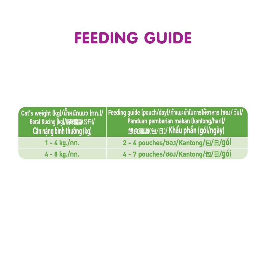 WHISKAS® Makanan Kucing Basah Pouch Starter Pack Multi Variant 80gr (3pcs)-7