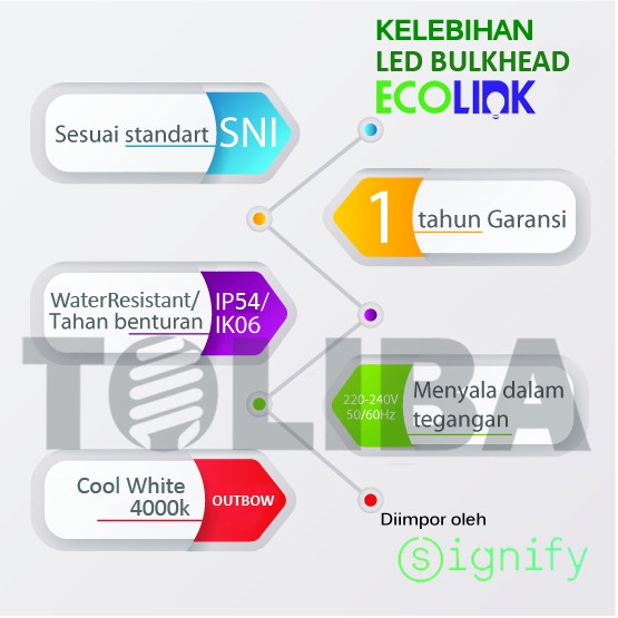 lampu panel led bulkhead ecolink 12watt 12w outbow ip54 4000k coolwhite downlight tempel plafon sni