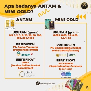 Jual Logam Mulia Antam 0,5g ; 1g | Shopee Indonesia