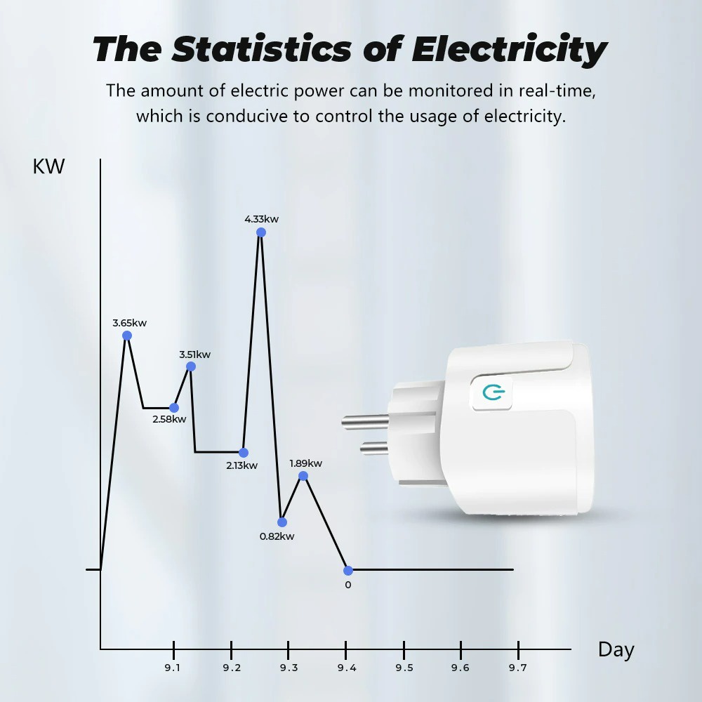 SMATRUL EU Smart Plug Socket Tuya Wifi RF433 Colokan Listrik Pintar 16A Power Monitor