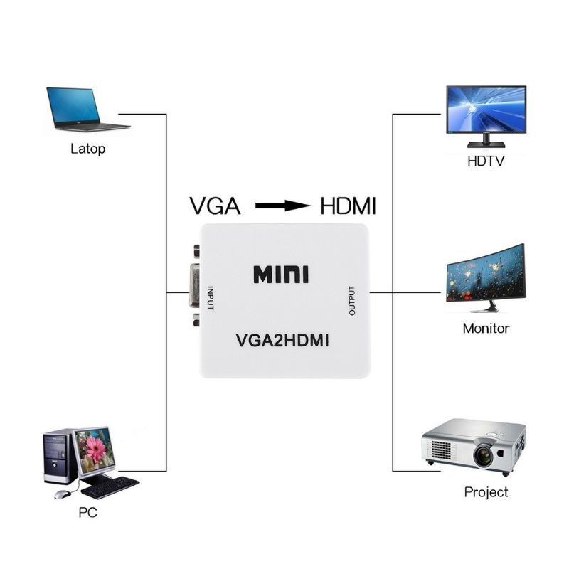 Converter VGA TO HDMI Mini Adapter HD 1080P VGA2HDMI