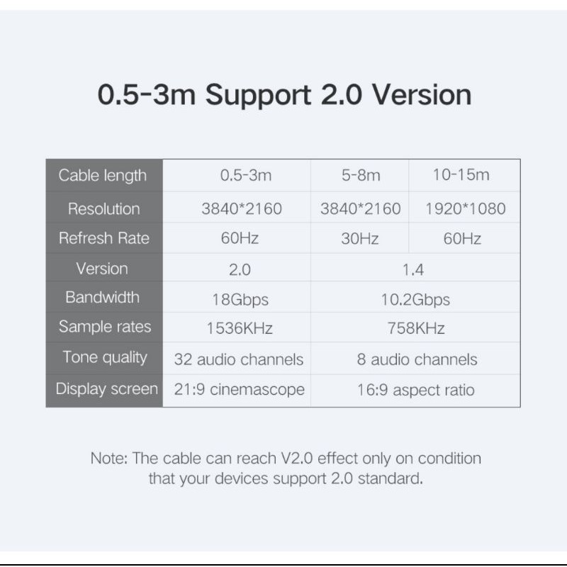 Ugreen Kabel Hdmi Male to Hdmi Male 4K 3D Ultra HD V1.4 High Speed Original