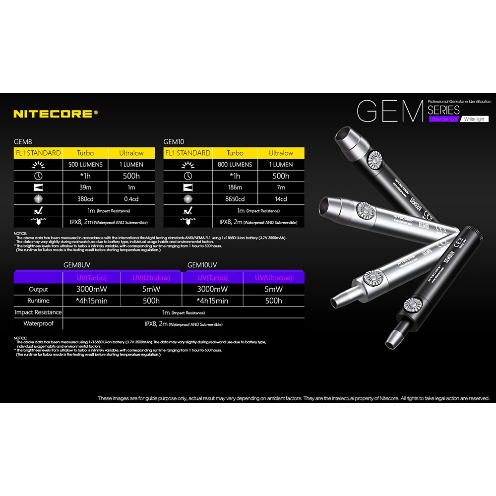 Nitecore GEM8 Senter Batu Mulia Gemstone XP-L HI V3 500 Lumens