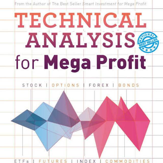 Technical Analysis for Mega Profit