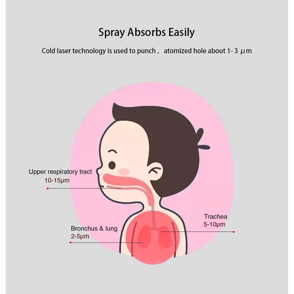 VGS Nebulizer Anak Dewasa Alat Terapi Pernafasan Asma Inhaler Atomizer