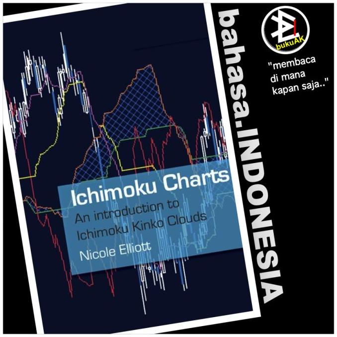 

ANDIENMALL.ID Ichimoku Charts - Nicole Elliott