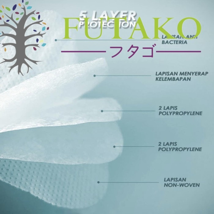 FUTAKO 10 PCS MASKER KN 95 BOX BIRU
