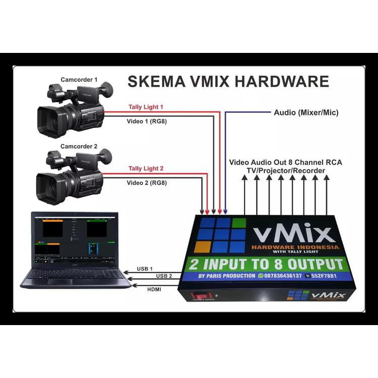 HARDWARE 2 INPUT VIDEO 8 OUTPUT VIDEO SUPPORT VMIX WITH TALLY LIGHT