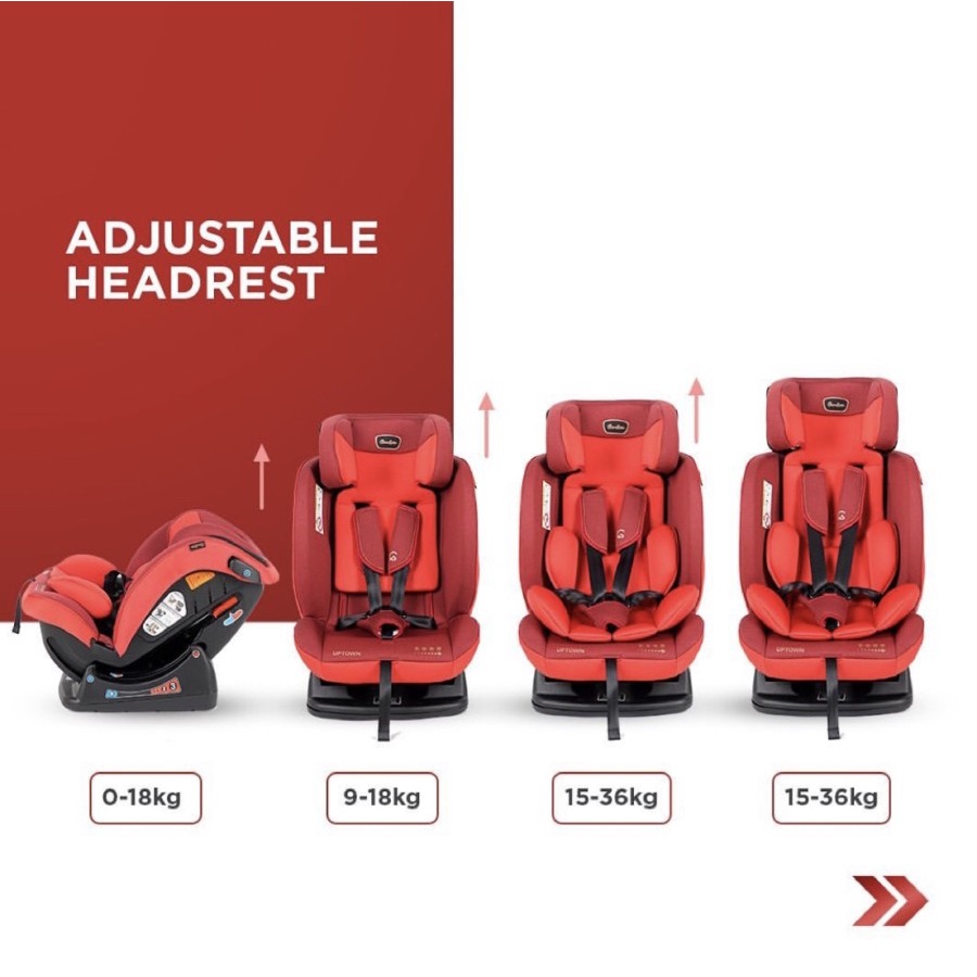 Carseat Cocolatte 8762 DownTown /Carseat Cocolatte Uptown+ / Kursi Mobil Anak