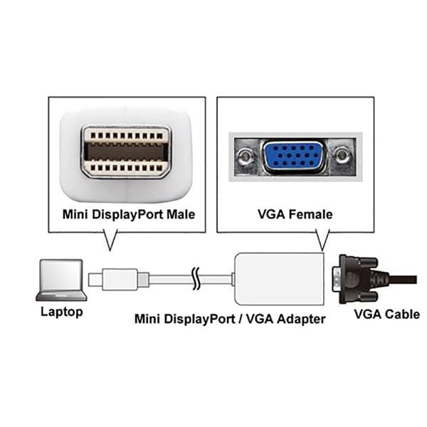 Thunderbolt Mini Display Port To Vga Converter Adapter/ MINI DP TO VGA