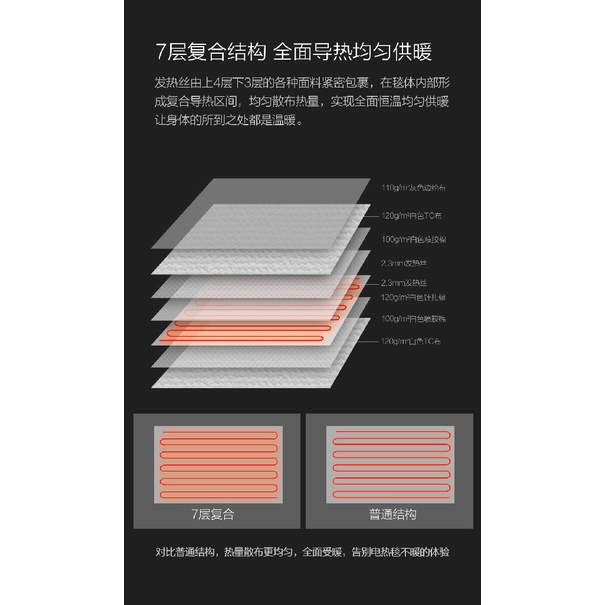 XIAODA Intelligent Electric Blanket Low-Voltage - Double Size 170x150CM - HDZNDRT04-120W - Selimut Penghangat Ukuran 170CM x 150CM