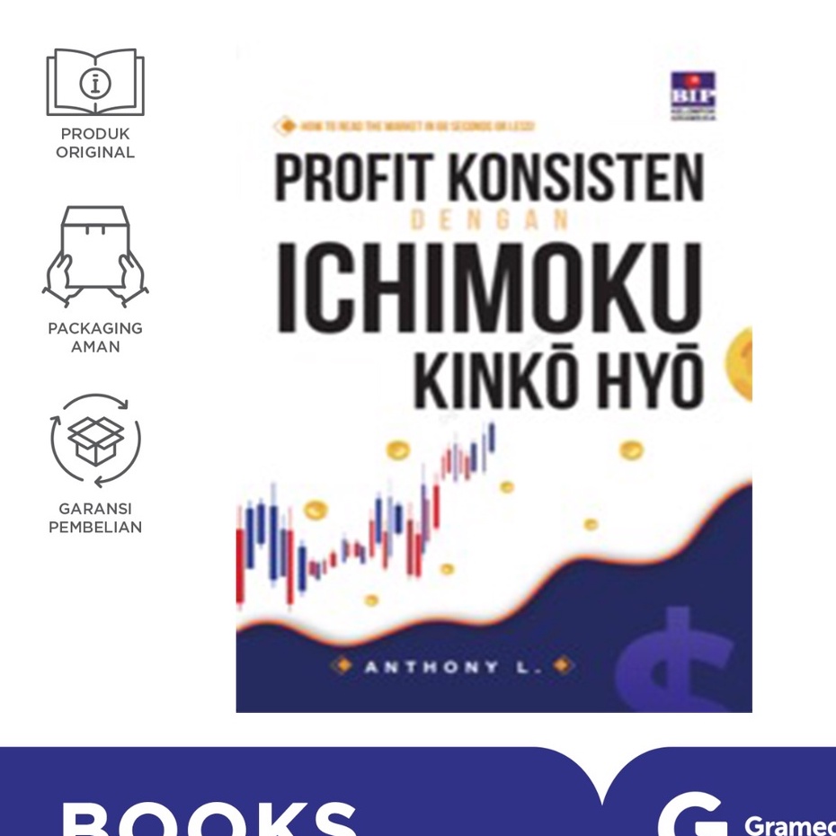 PROFIT KONSISTEN DENGAN ICHIMOKU KINKO HYO-1